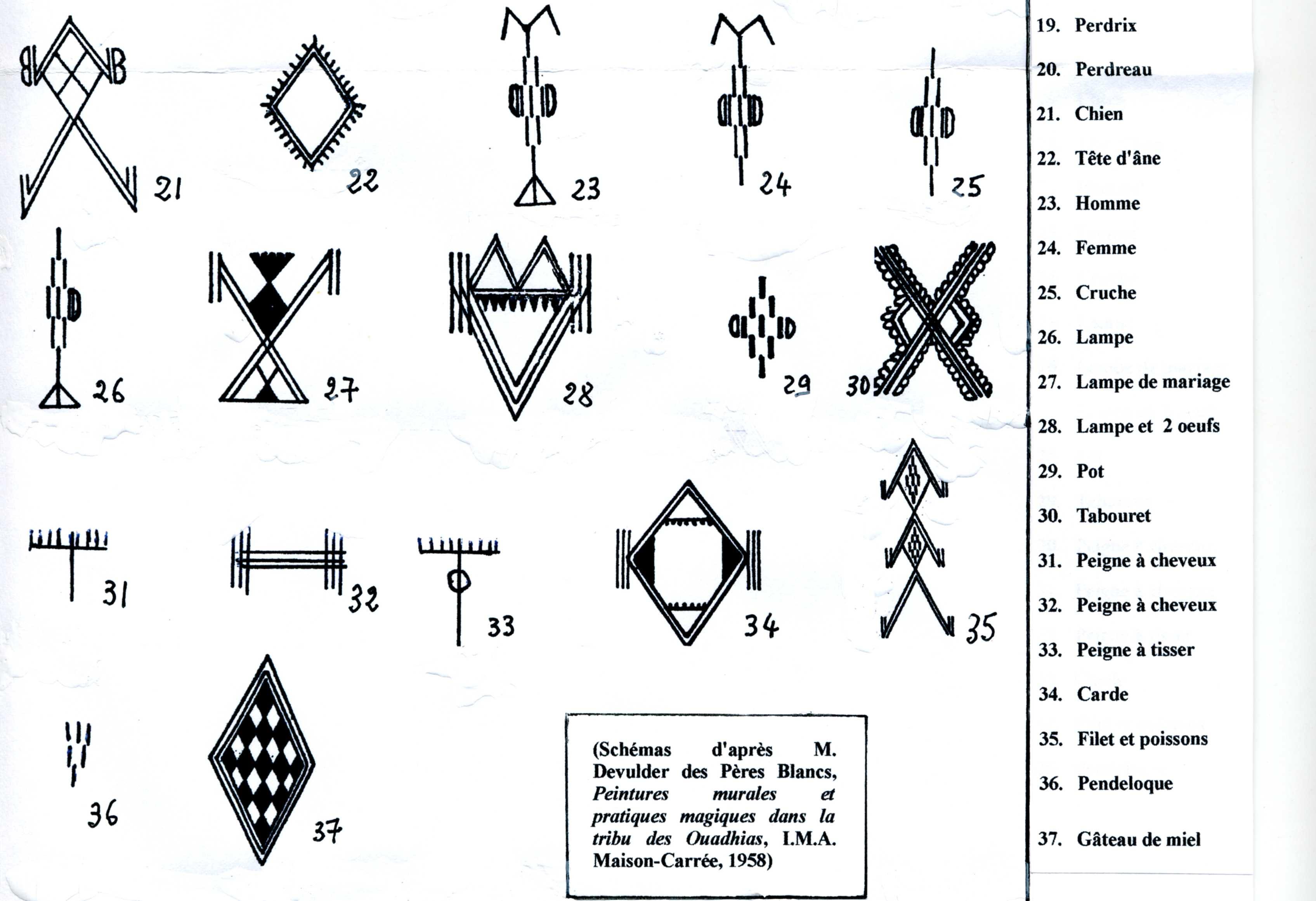 Les⁢ symboles et⁢ les⁣ significations⁤ particulières du nombre 222 dans la relation des flammes jumelles
